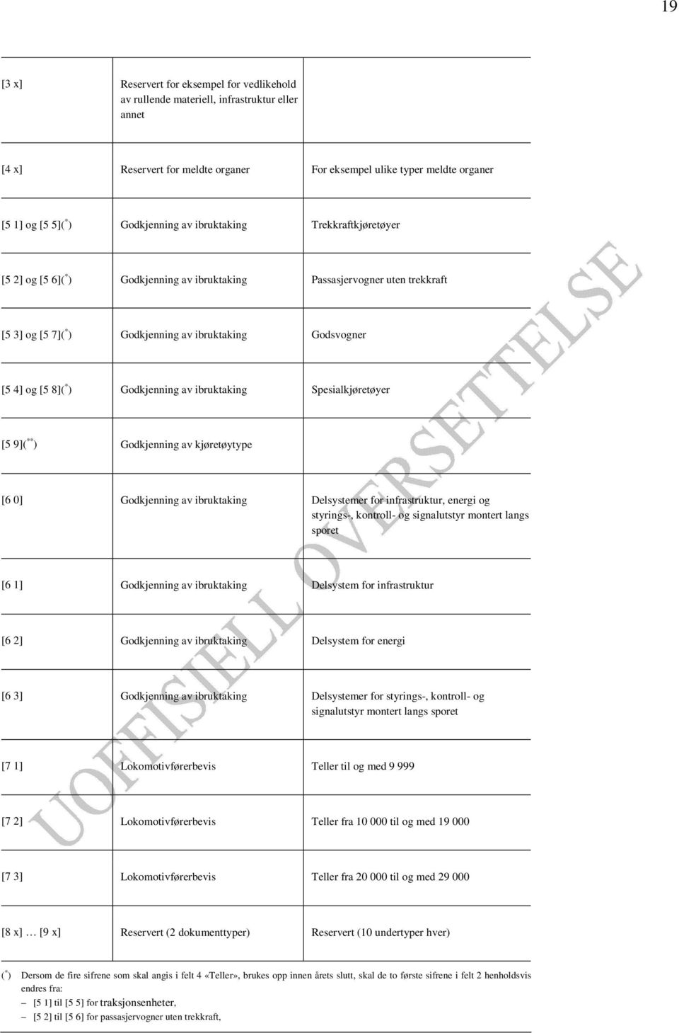 * ) Godkjenning av ibruktaking Spesialkjøretøyer [5 9]( ** ) Godkjenning av kjøretøytype [6 0] Godkjenning av ibruktaking Delsystemer for infrastruktur, energi og styrings-, kontroll- og signalutstyr