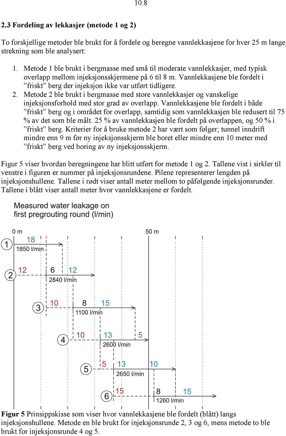 Vannlekkasjene ble fordelt i friskt berg der injeksjon ikke var utført tidligere. 2. Metode 2 ble brukt i bergmasse med store vannlekkasjer og vanskelige injeksjonsforhold med stor grad av overlapp.