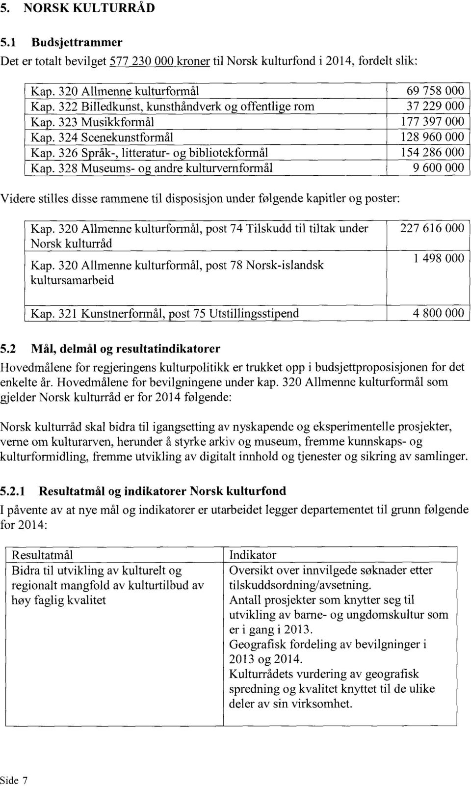 328 Museums- og andre kulturvernformål 9 600 000 Videre stilles disse rammene til disposisjon under følgende kapitler og poster: Kap.