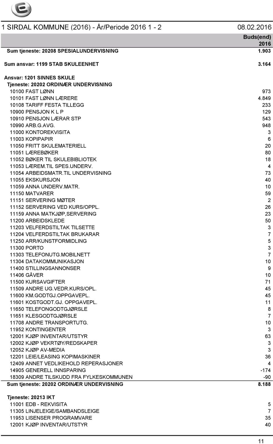 948 11000 KONTOREKVISITA 3 11003 KOPIPAPIR 6 11050 FRITT SKULEMATERIELL 20 11051 LÆREBØKER 80 11052 BØKER TIL SKULEBIBLIOTEK 18 11053 LÆREM.TIL SPES.UNDERV. 4 11054 ARBEIDSMATR.