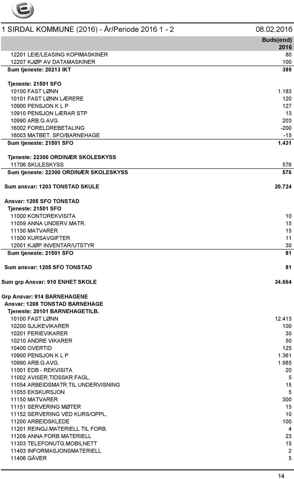 431 Tjeneste: 22300 ORDINÆR SKOLESKYSS 11706 SKULESKYSS 576 Sum tjeneste: 22300 ORDINÆR SKOLESKYSS 576 Sum ansvar: 1203 TONSTAD SKULE 20.