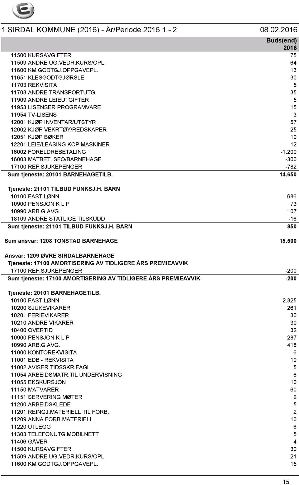 16002 FORELDREBETALING -1.200 16003 MATBET. SFO/BARNEHAGE -300 17100 REF.SJUKEPENGER -782 Sum tjeneste: 20101 BARNEHAGETILB. 14.650 Tjeneste: 21101 TILBUD FUNKSJ.H. BARN 10100 FAST LØNN 686 10900 PENSJON K L P 73 10990 ARB.