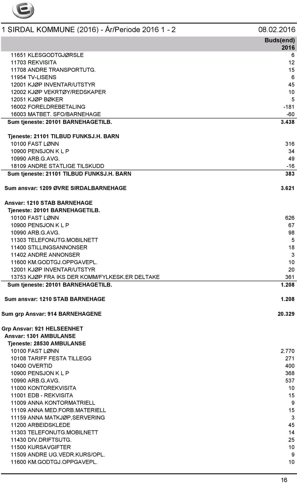 438 Tjeneste: 21101 TILBUD FUNKSJ.H. BARN 10100 FAST LØNN 316 10900 PENSJON K L P 34 10990 ARB.G.AVG. 49 18109 ANDRE STATLIGE TILSKUDD -16 Sum tjeneste: 21101 TILBUD FUNKSJ.H. BARN 383 Sum ansvar: 1209 ØVRE SIRDALBARNEHAGE 3.