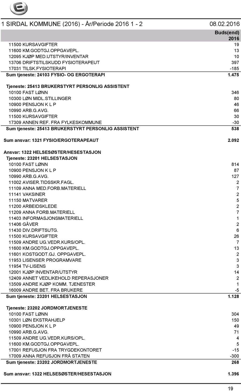 FRA FYLKESKOMMUNE -30 Sum tjeneste: 25413 BRUKERSTYRT PERSONLIG ASSISTENT 538 Sum ansvar: 1321 FYSIO/ERGOTERAPEAUT 2.