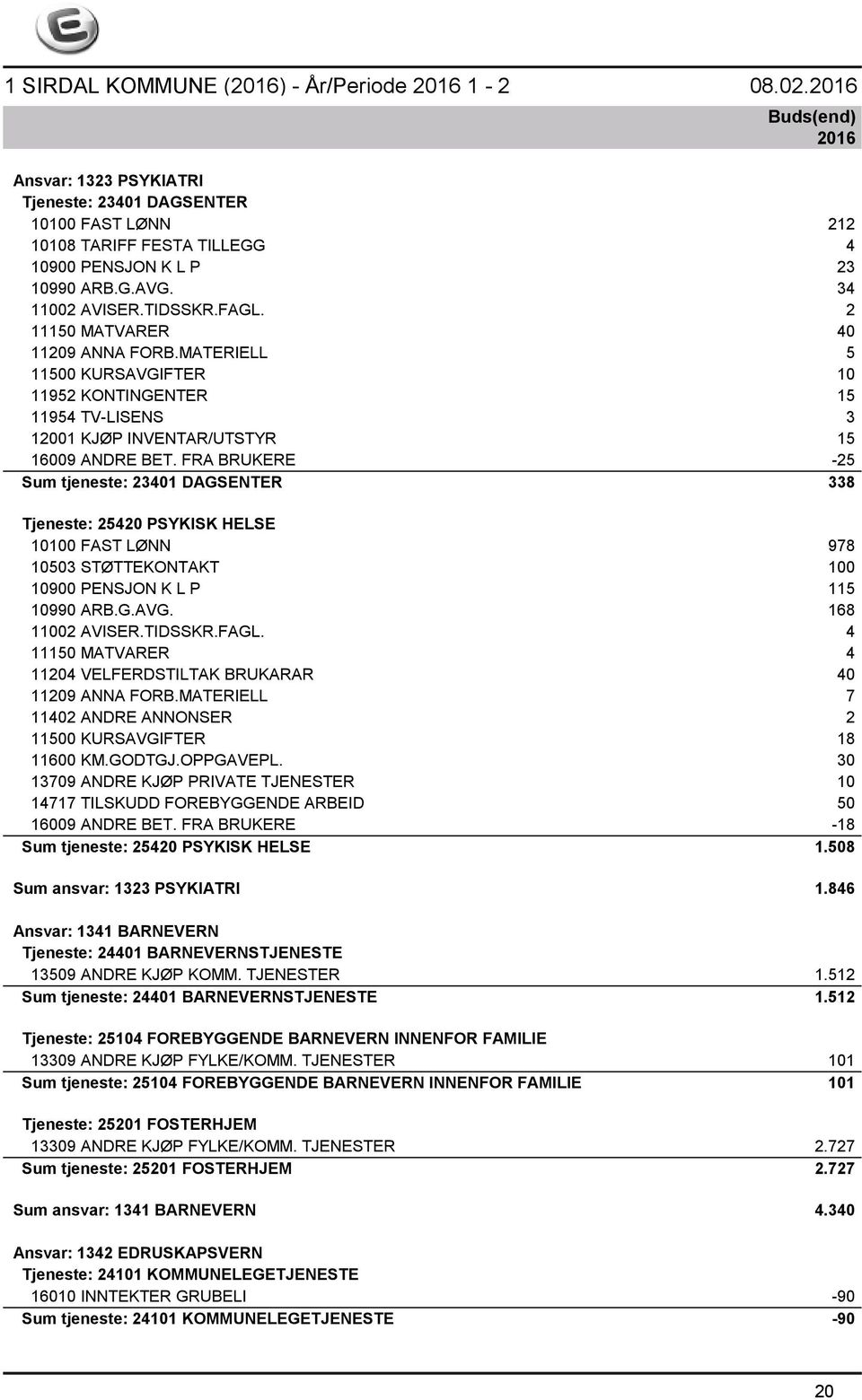 FRA BRUKERE -25 Sum tjeneste: 23401 DAGSENTER 338 Tjeneste: 25420 PSYKISK HELSE 10100 FAST LØNN 978 10503 STØTTEKONTAKT 100 10900 PENSJON K L P 115 10990 ARB.G.AVG. 168 11002 AVISER.TIDSSKR.FAGL.