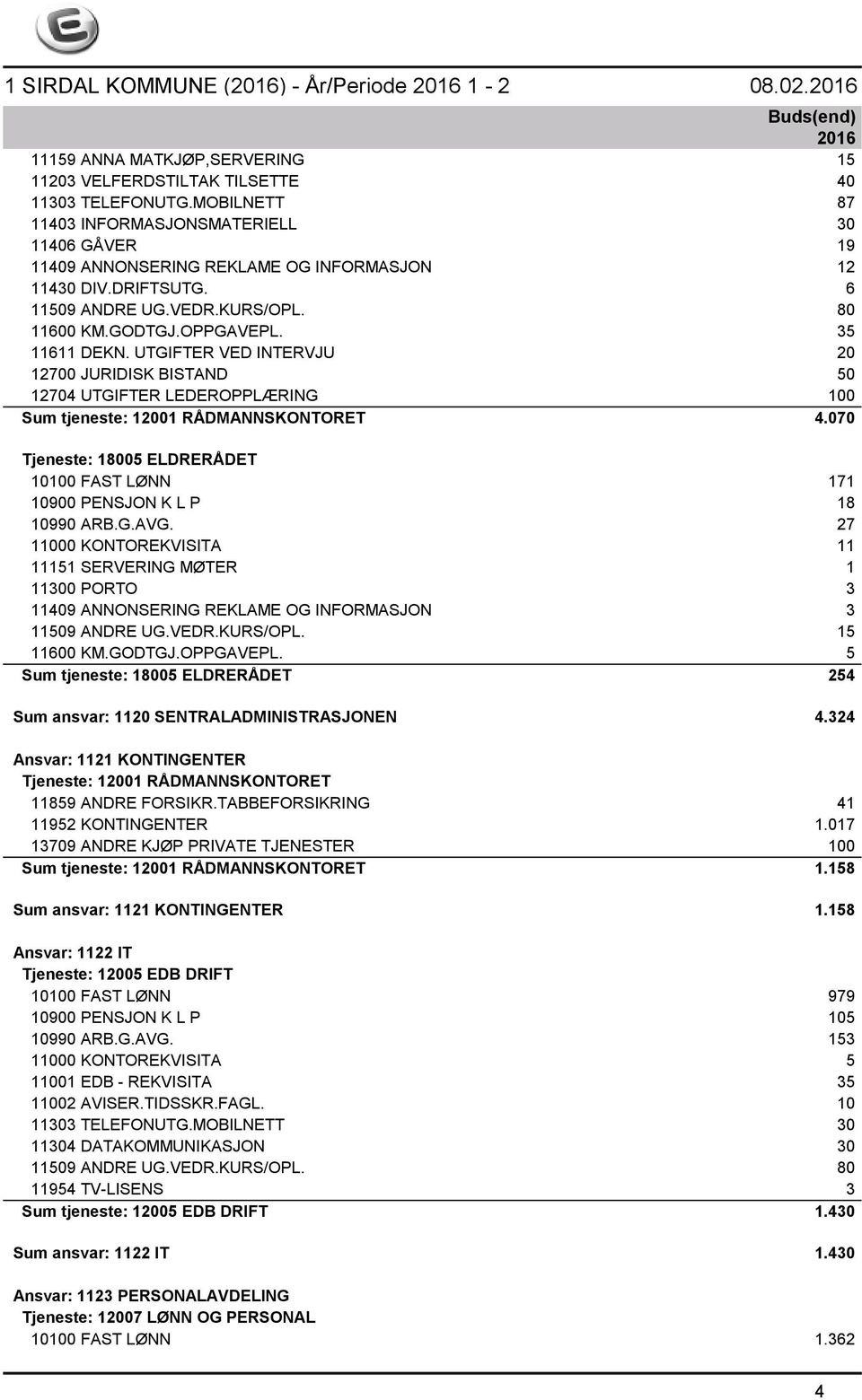 UTGIFTER VED INTERVJU 20 12700 JURIDISK BISTAND 50 12704 UTGIFTER LEDEROPPLÆRING 100 Sum tjeneste: 12001 RÅDMANNSKONTORET 4.