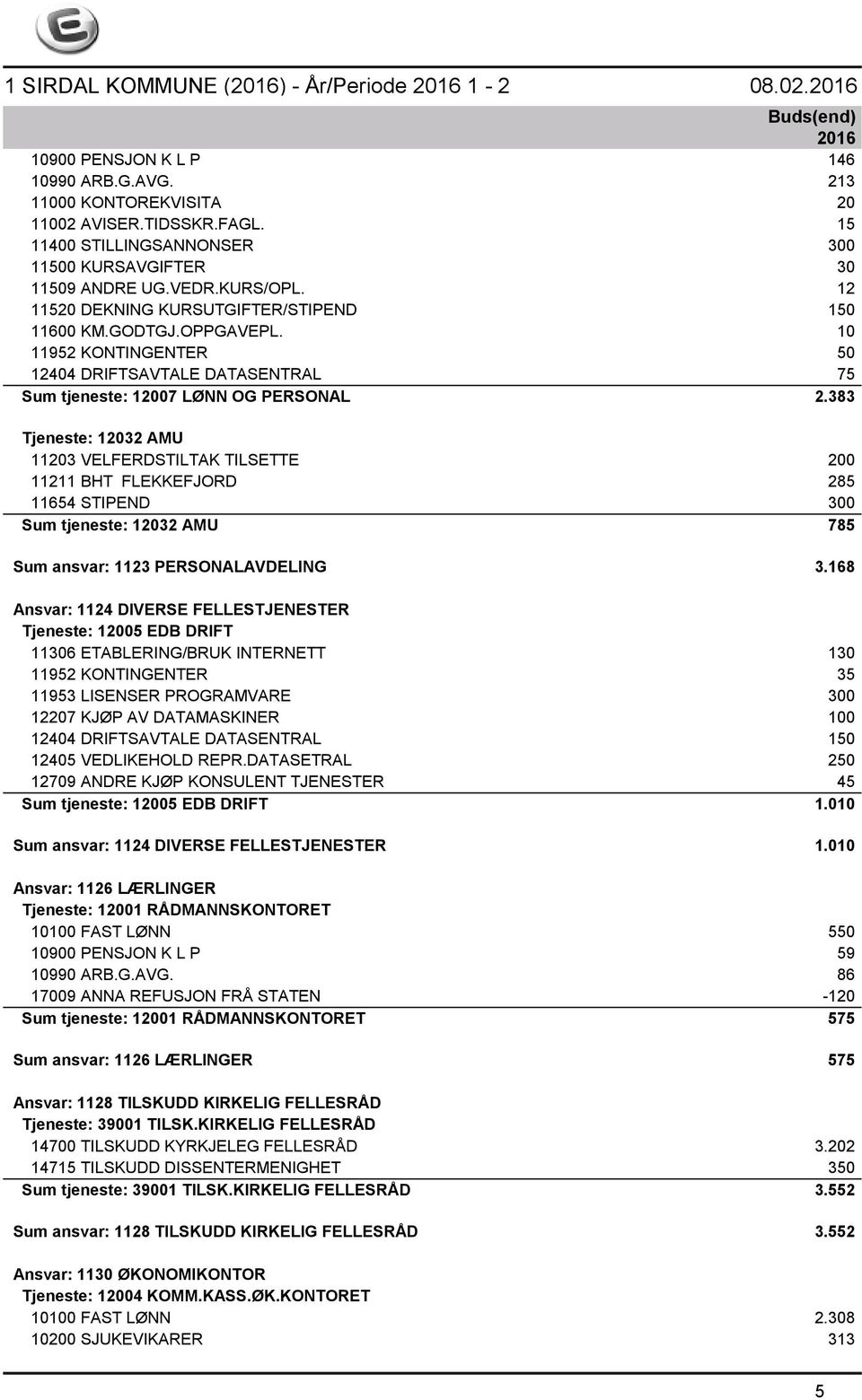 383 Tjeneste: 12032 AMU 11203 VELFERDSTILTAK TILSETTE 200 11211 BHT FLEKKEFJORD 285 11654 STIPEND 300 Sum tjeneste: 12032 AMU 785 Sum ansvar: 1123 PERSONALAVDELING 3.