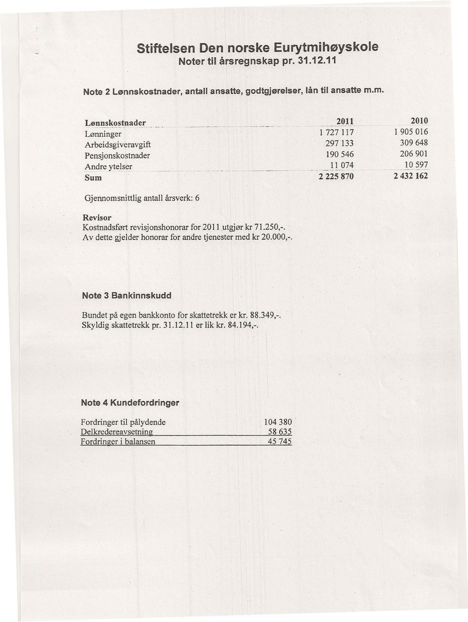 Av dette gjelder honorar for andre tjenester med kr 20.000,-. --------- 2011 ~ 1 727117 297133 190546 --_._~ -.. ---,--_. 11074-2225870 2010 l 905016 309648 206901 10597 - --..-.----- 2432162 Note 3 Bankinnskudd Bundet på egen bankkonto for skattetrekk er kr.