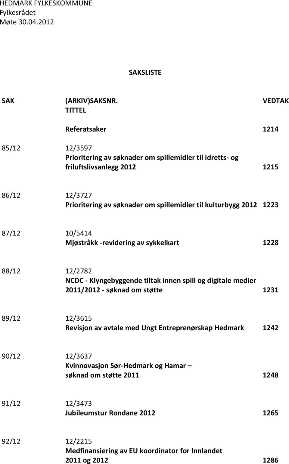 spillemidler til kulturbygg 2012 1223 87/12 10/5414 Mjøstråkk -revidering av sykkelkart 1228 88/12 12/2782 NCDC - Klyngebyggende tiltak innen spill og digitale medier 2011/2012 -