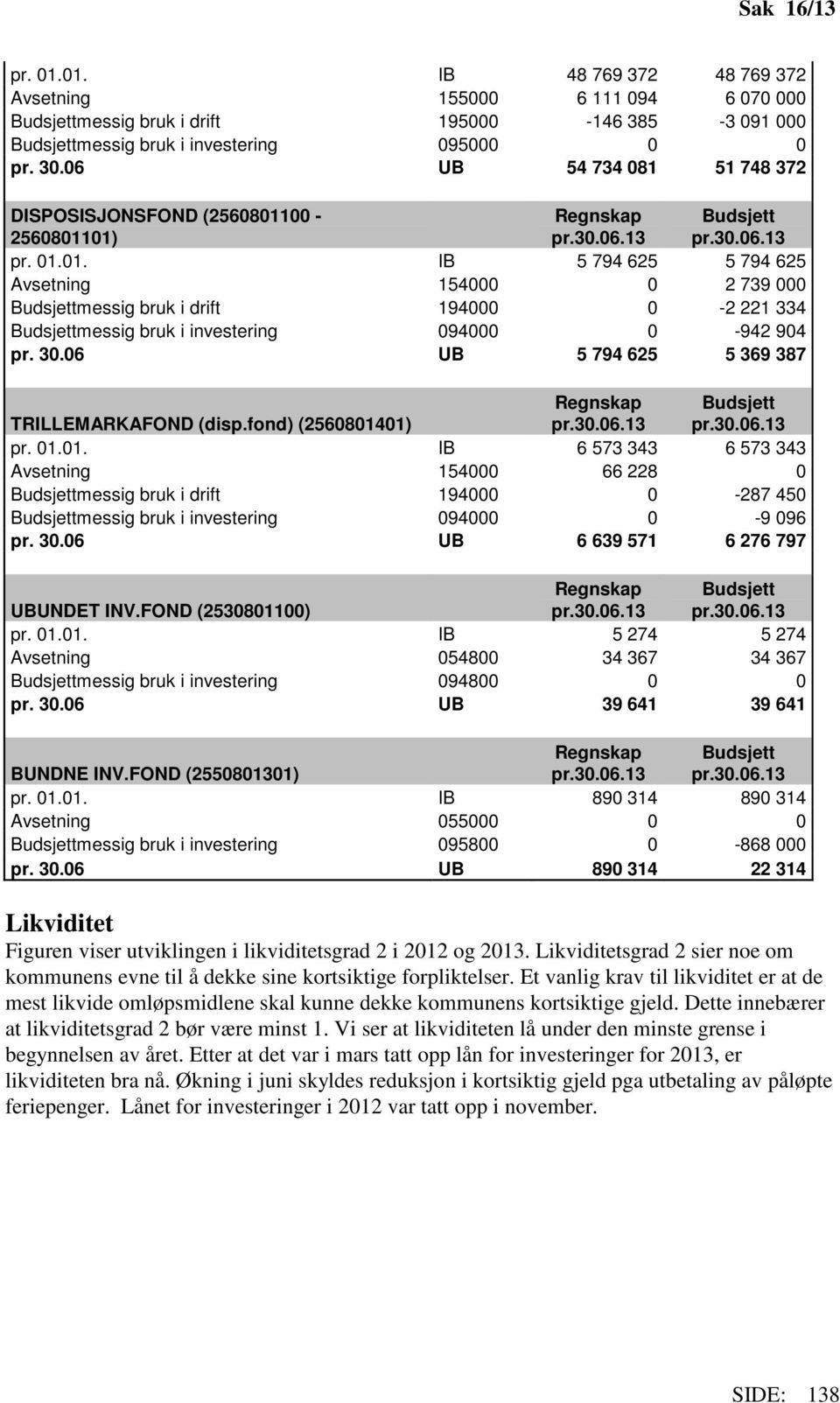 00-2560801101) Regnskap pr.30.06.13 Budsjett pr.30.06.13 pr. 01.01. IB 5 794 625 5 794 625 Avsetning 154000 0 2 739 000 Budsjettmessig bruk i drift 194000 0-2 221 334 Budsjettmessig bruk i investering 094000 0-942 904 pr.