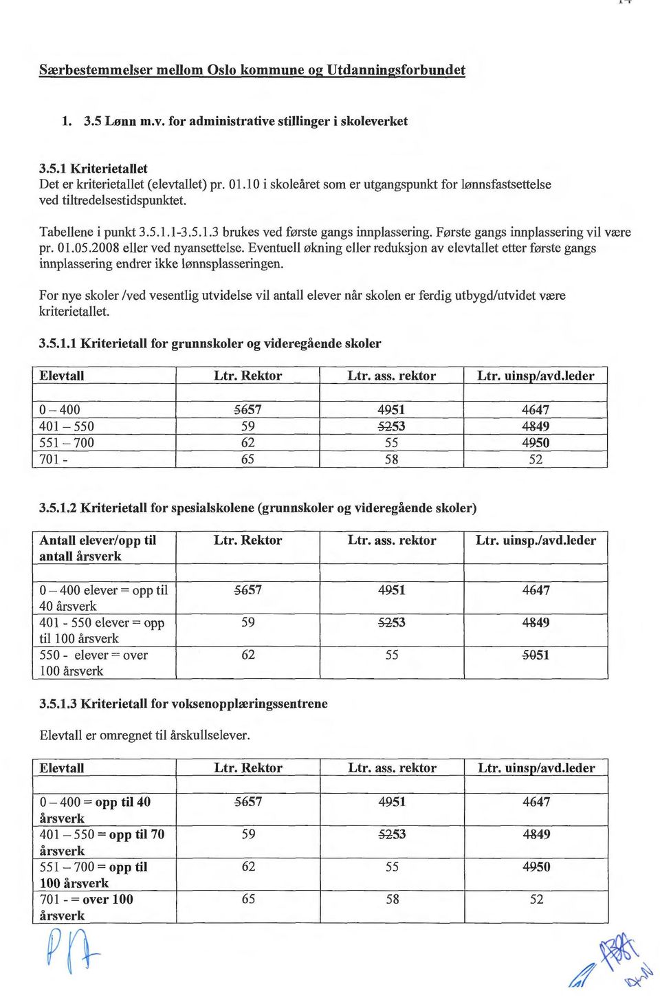 01.05.2008 eller ved nyansettelse. Eventuell økning eller reduksjon av elevtallet etter første gangs innplassering endrer ikke lønnsplasseringen.