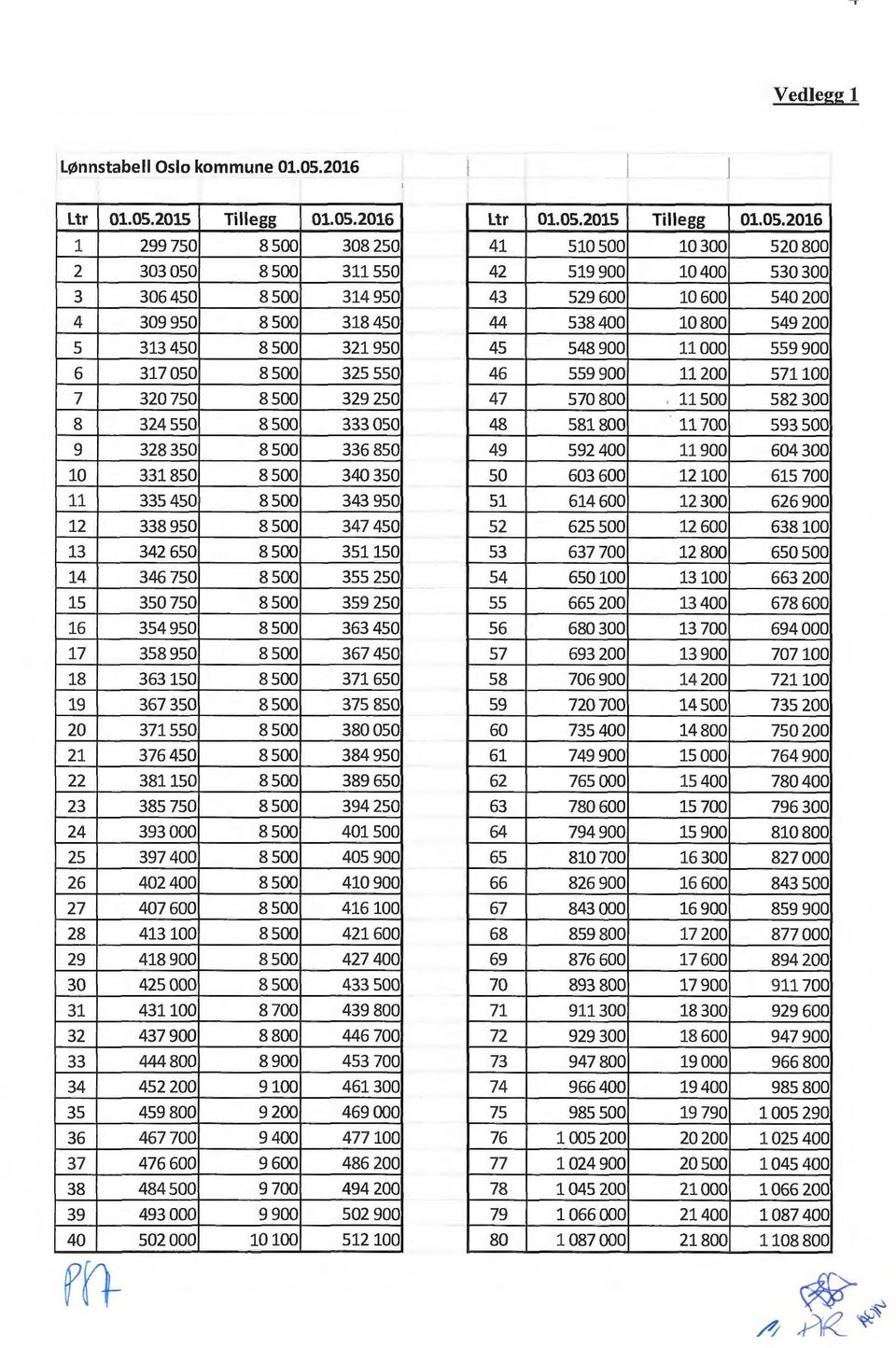 2015 Tillegg 01.05.