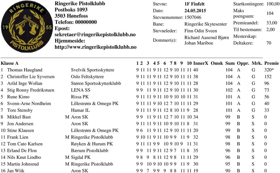 bestemann: 2,00 Mesterskap: Deltakere: 70 Klasse A 1 Thomas Haugland Svelvik Sportsskyttere 9 11 11 9 11 12 9 10 11 11 40 104 A G 320* 2 Christoffer Lie Syversen Oslo Feltskyttere 9 11 11 9 11 12 9