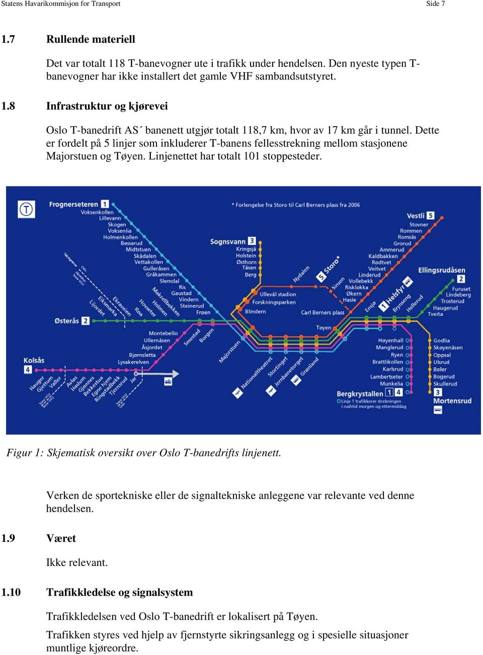 Dette er fordelt på 5 linjer som inkluderer T-banens fellesstrekning mellom stasjonene Majorstuen og Tøyen. Linjenettet har totalt 101 stoppesteder.