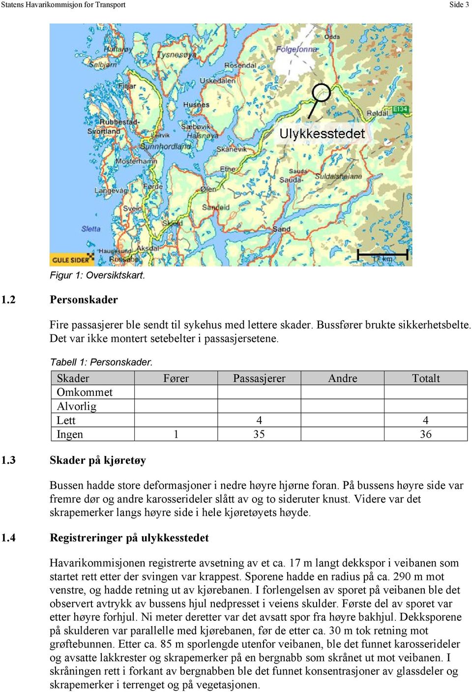 3 Skader på kjøretøy Bussen hadde store deformasjoner i nedre høyre hjørne foran. På bussens høyre side var fremre dør og andre karosserideler slått av og to sideruter knust.