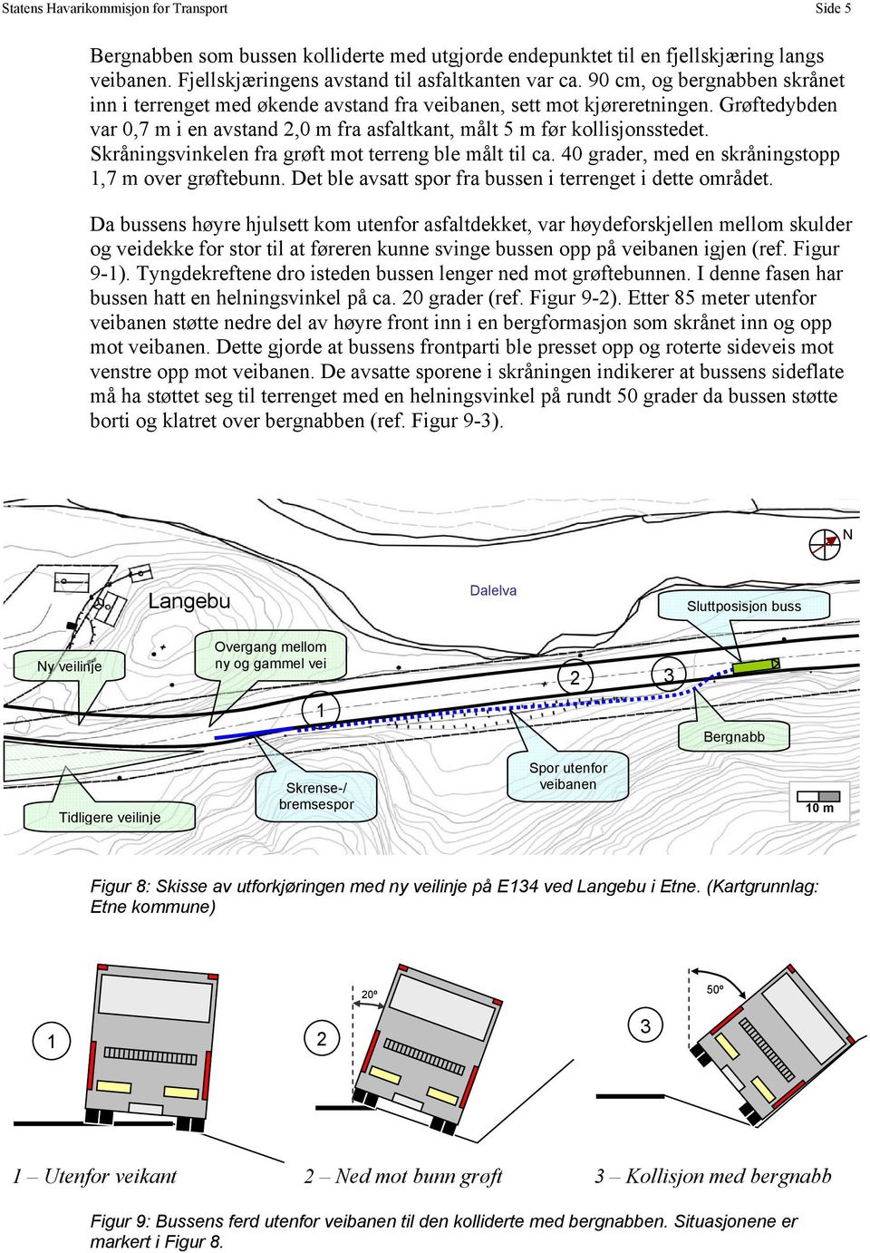 Skråningsvinkelen fra grøft mot terreng ble målt til ca. 40 grader, med en skråningstopp 1,7 m over grøftebunn. Det ble avsatt spor fra bussen i terrenget i dette området.