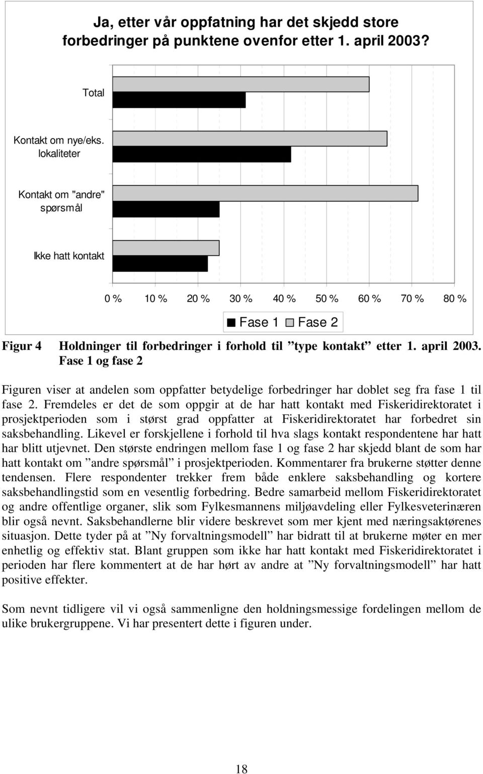 Fase 1 og fase 2 Figuren viser at andelen som oppfatter betydelige forbedringer har doblet seg fra fase 1 til fase 2.