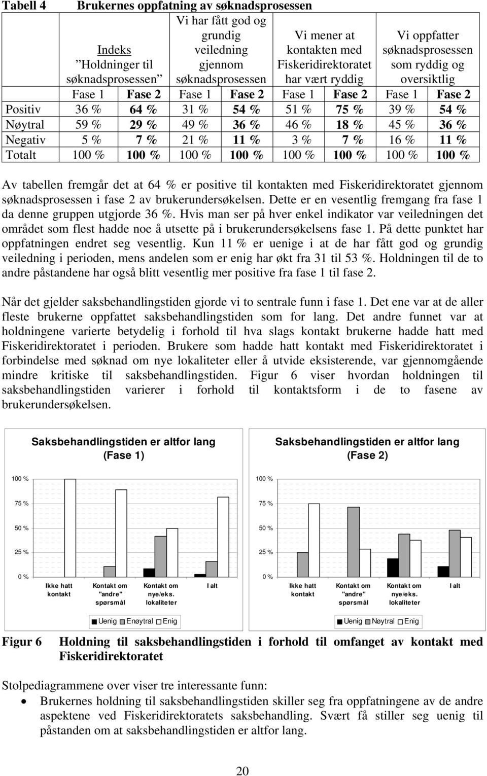 36 % 46 % 18 % 45 % 36 % Negativ 5 % 7 % 21 % 11 % 3 % 7 % 16 % 11 % Totalt 100 % 100 % 100 % 100 % 100 % 100 % 100 % 100 % Av tabellen fremgår det at 64 % er positive til kontakten med