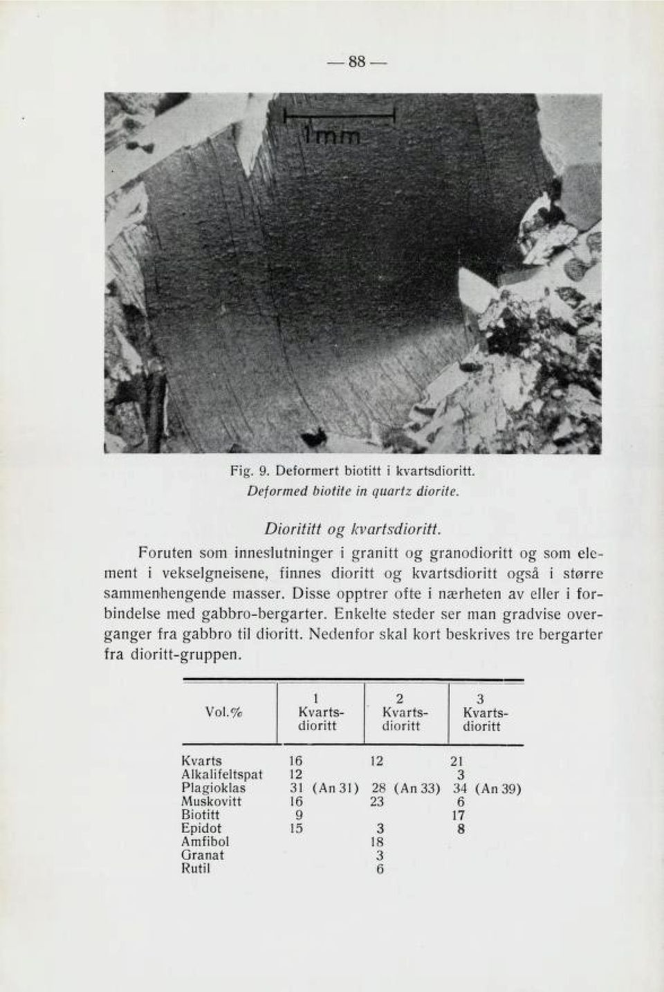 Disse opptrer ofte i nærheten av eller i for bindelse med gabbro-bergarter. Enkelte steder ser man gradvise over ganger fra gabbro til dioritt.