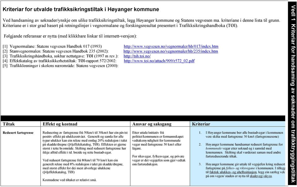 Følgjande referansar er nytta (med klikkbare linkar til internett-versjon): [1] Vegnormalane: Statens vegvesen Handbok 017 (1993) http://www.vegvesen.no/vegnormaler/hb/017/index.