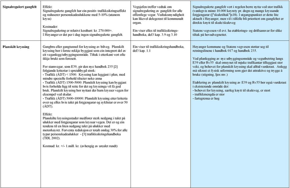 Vedtaksmyndigheit kan likevel delegerast til kommunalt organ. Ein viser elles til trafikksikringshandboka, del3 kap. 3.9 og 3.