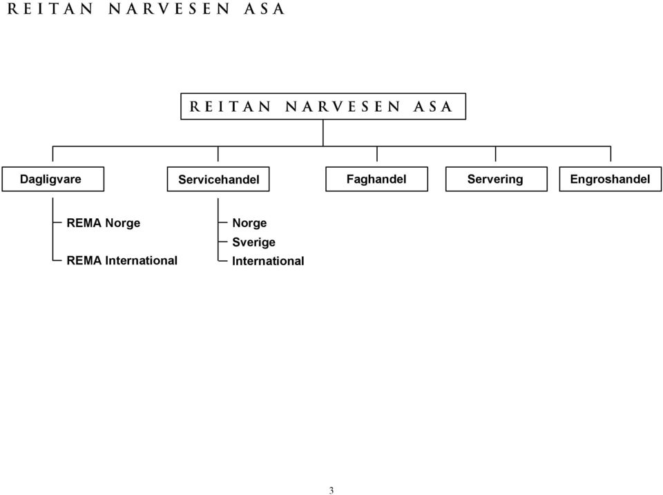 Engroshandel REMA Norge Norge