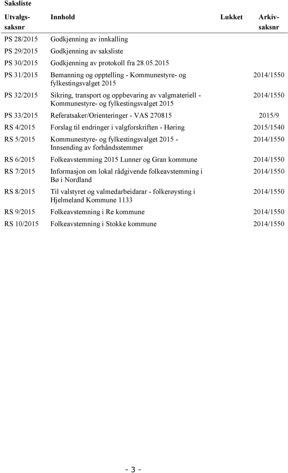 2014/1550 PS 33/2015 Referatsaker/Orienteringer - VAS 270815 2015/9 RS 4/2015 Forslag til endringer i valgforskriften - Høring 2015/1540 RS 5/2015 Kommunestyre- og fylkestingsvalget 2015 - Innsending