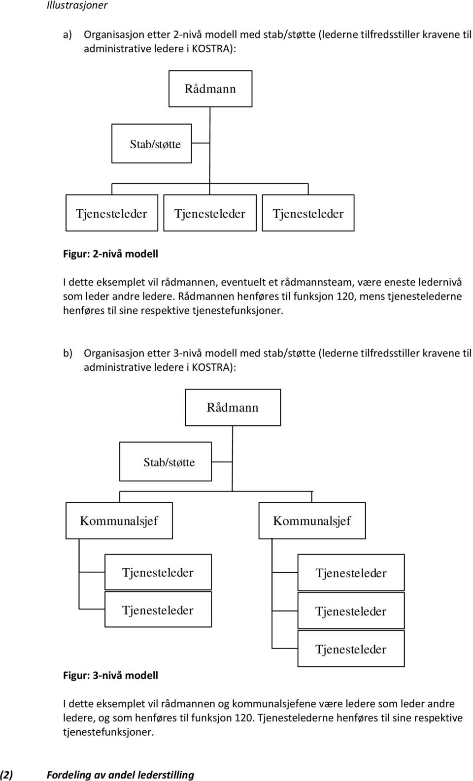 Rådmannen henføres til funksjon 120, mens tjenestelederne henføres til sine respektive tjenestefunksjoner.