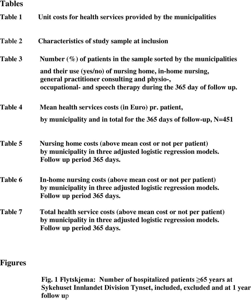 Mean health services costs (in Euro) pr.