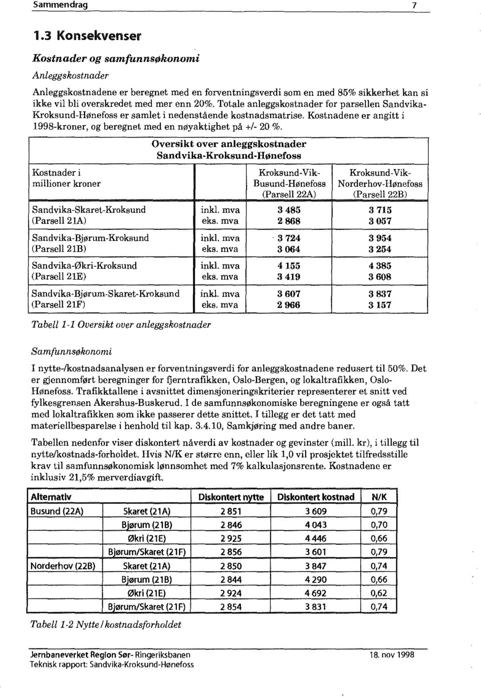 Totale anleggskostnader for parsellen Sandvika Kroksund-Hønefoss er samlet i nedenstående kostnadsmatrise. Kostnadene er angitt i 1998-kroner, og beregnet med en nøyaktighet på +1-20 %.