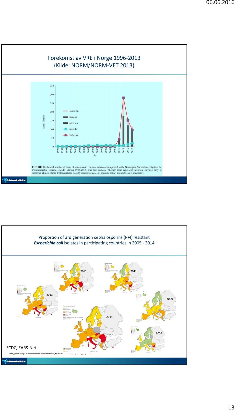 participating countries in 2005 2014 2012 2011 2013 2009 2014 2005 ECDC, EARS Net