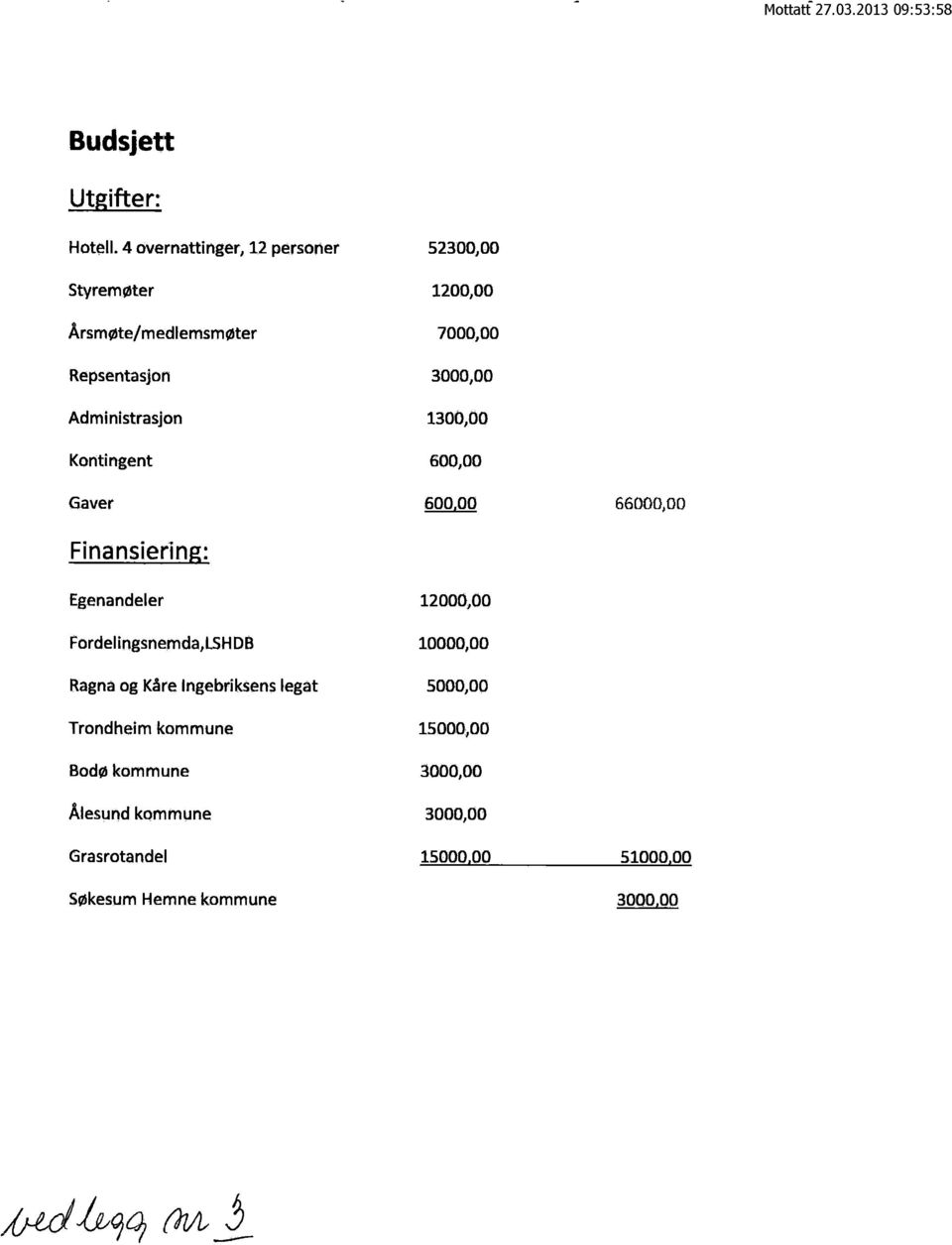 52300,00 1200,00 7000,00 3000,00 1300,00 600,00 600 00 66000,00 Finansiering: Egenandeler 12000,00