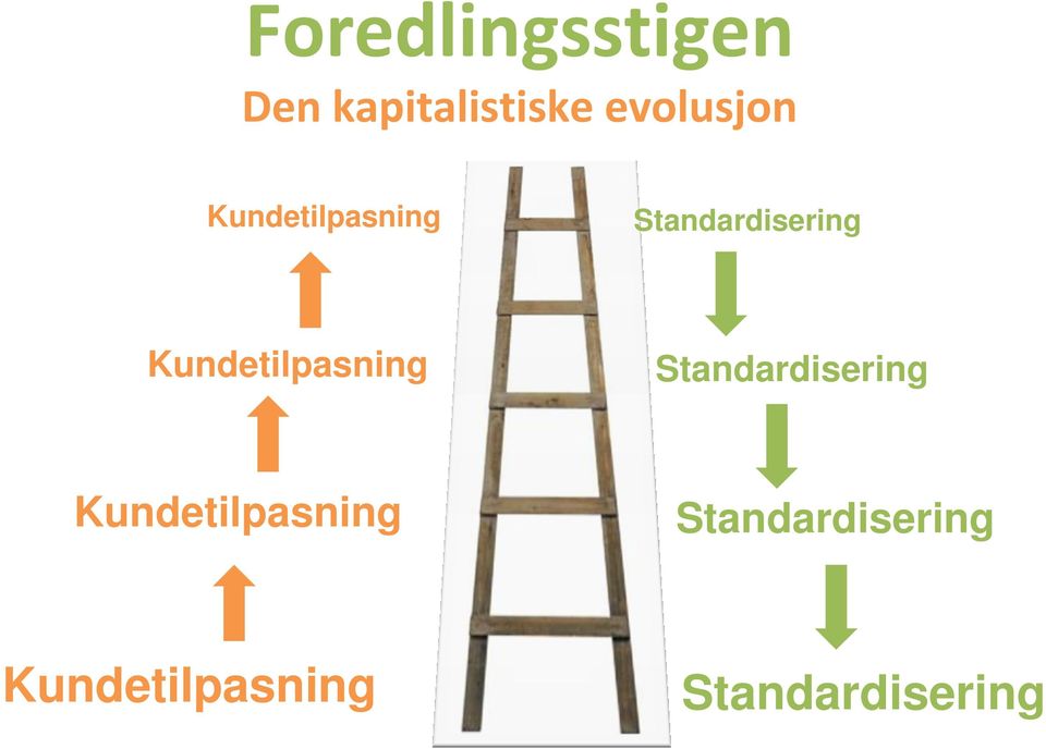 Kundetilpasning Standardisering