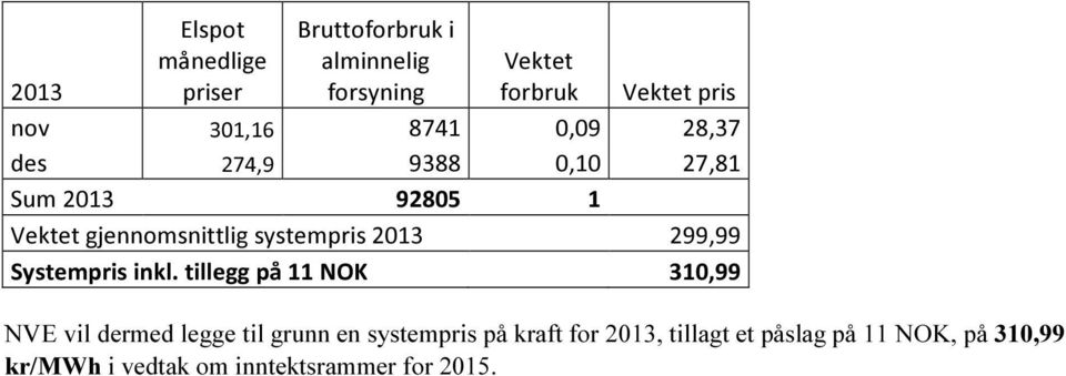 sysempris 2013 299,99 Sysempris inkl.