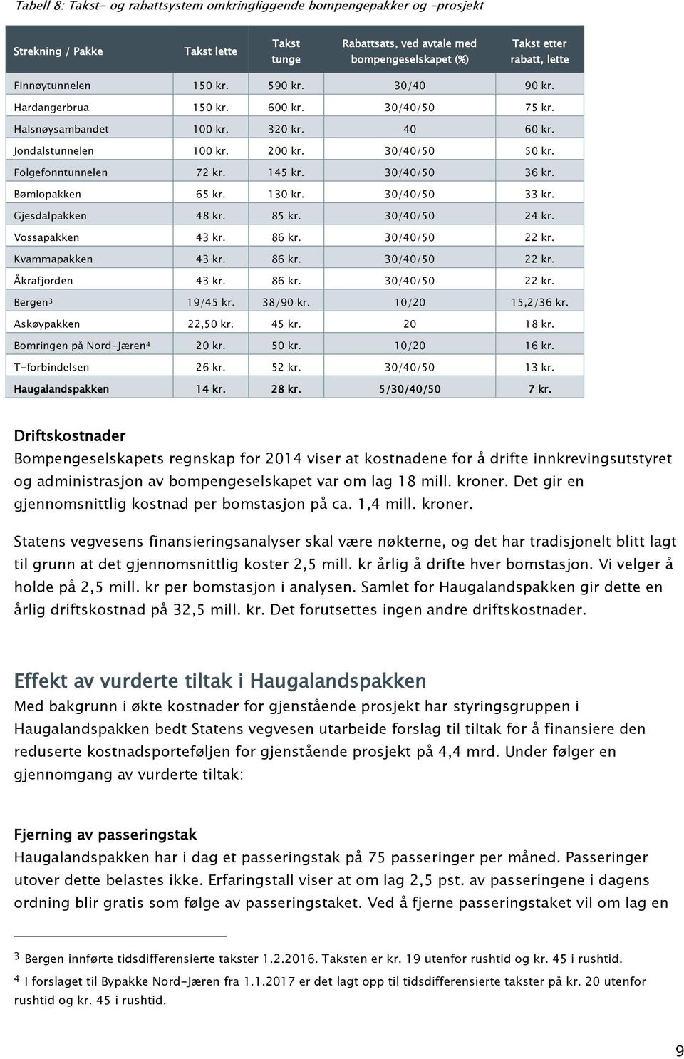 Folgefonntunnelen 72 kr. 145 kr. 30/40/50 36 kr. Bømlopakken 65 kr. 130 kr. 30/40/50 33 kr. Gjesdalpakken 48 kr. 85 kr. 30/40/50 24 kr. Vossapakken 43 kr. 86 kr. 30/40/50 22 kr. Kvammapakken 43 kr.