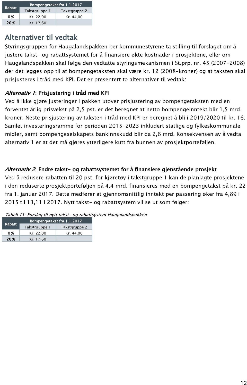 eller om Haugalandspakken skal følge den vedtatte styringsmekanismen i St.prp. nr. 45 (2007-2008) der det legges opp til at bompengetaksten skal være kr.