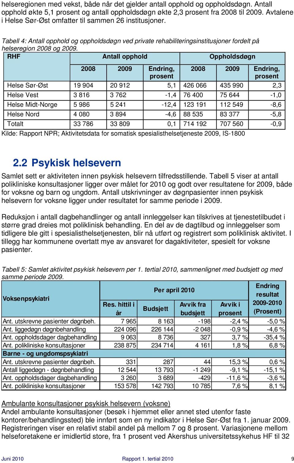 RHF Antall opphold Oppholdsdøgn 2008 2009 Endring, prosent 2008 2009 Endring, prosent Helse Sør-Øst 19 904 20 912 5,1 426 066 435 990 2,3 Helse Vest 3 816 3 762-1,4 76 400 75 644-1,0 Helse Midt-Norge