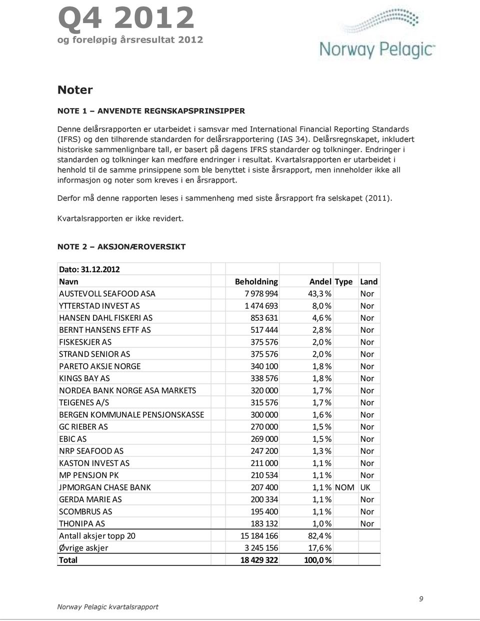 Endringer i standarden og tolkninger kan medføre endringer i resultat.