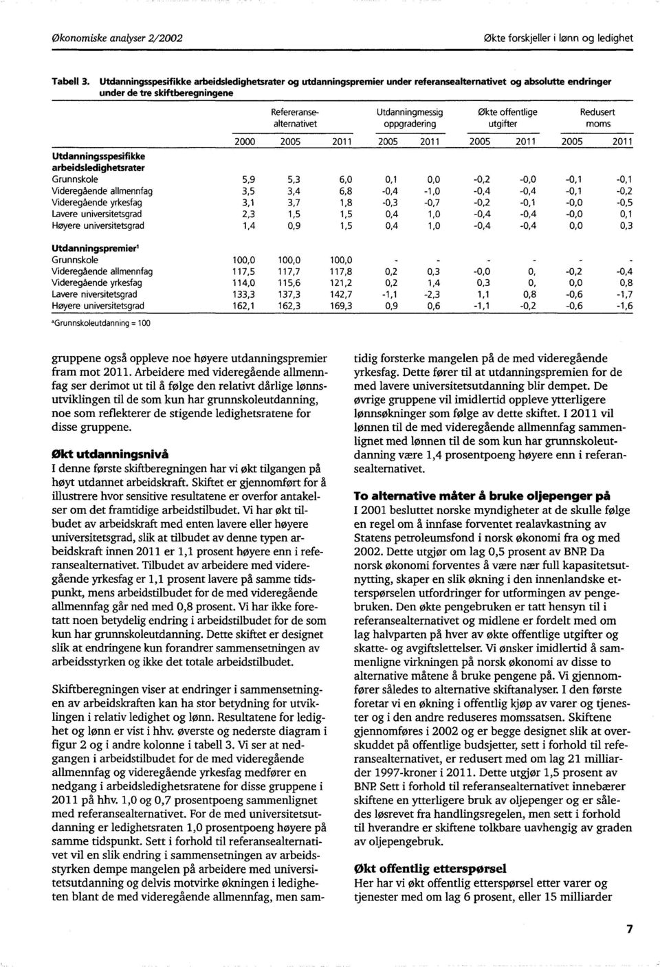 Videregående allmennfag Videregående yrkesfag Lavere universitetsgrad Høyere universitetsgrad Refereransealternativet Utdanningmessig oppgradering økte offentlige utgifter Redusert moms 2000 2005