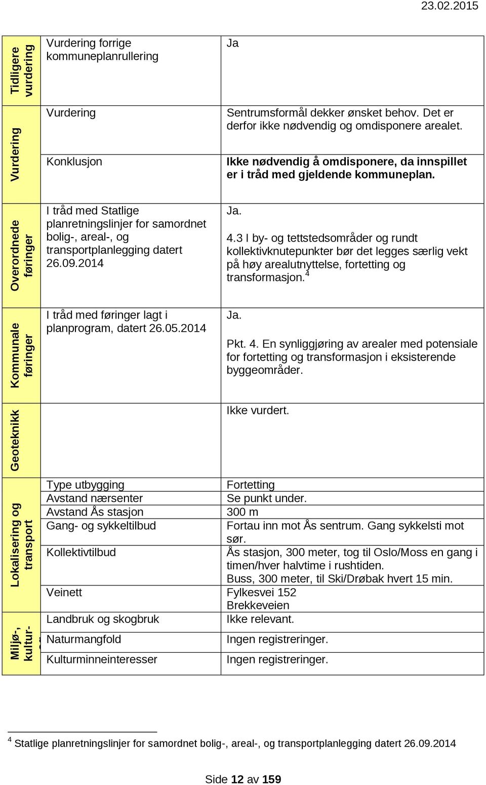 I tråd med Statlige planretningslinjer for samordnet bolig-, areal-, og transportplanlegging datert 26.09.2014 Ja. 4.