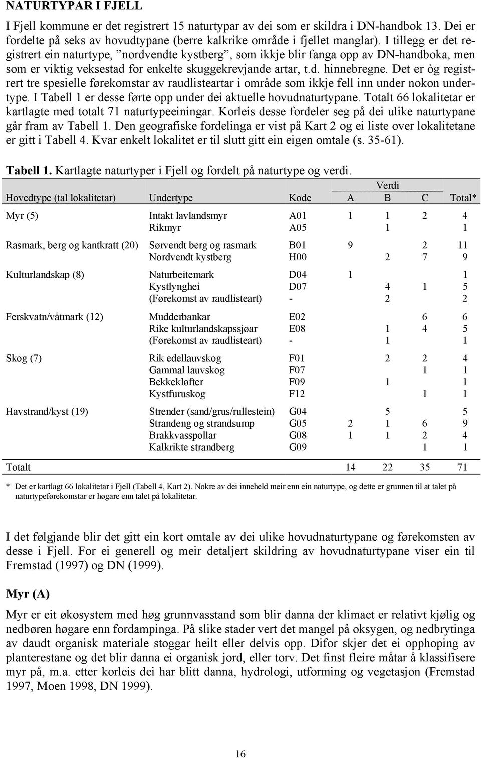 Det er òg registrert tre spesielle førekomstar av raudlisteartar i område som ikkje fell inn under nokon undertype. I Tabell 1 er desse førte opp under dei aktuelle hovudnaturtypane.