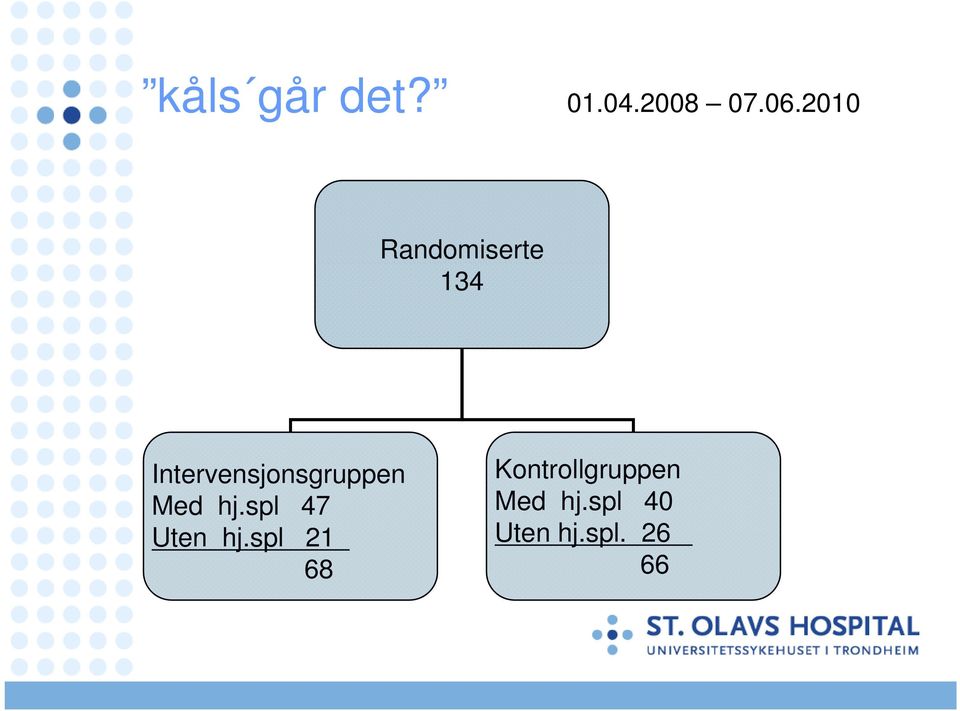 Intervensjonsgruppen Med hj.