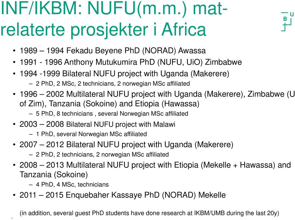 MSc, 2 technicians, 2 norwegian MSc affiliated 1996 2002 Multilateral NUFU project with Uganda (Makerere), Zimbabwe (U of Zim), Tanzania (Sokoine) and Etiopia (Hawassa) 5 PhD, 8 technicians, several