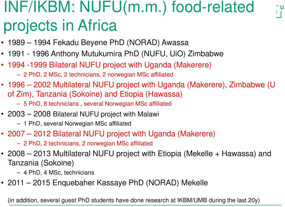 MSc, 2 technicians, 2 norwegian MSc affiliated 1996 2002 Multilateral NUFU project with Uganda (Makerere), Zimbabwe (U of Zim), Tanzania (Sokoine) and Etiopia (Hawassa) 5 PhD, 8 technicians, several