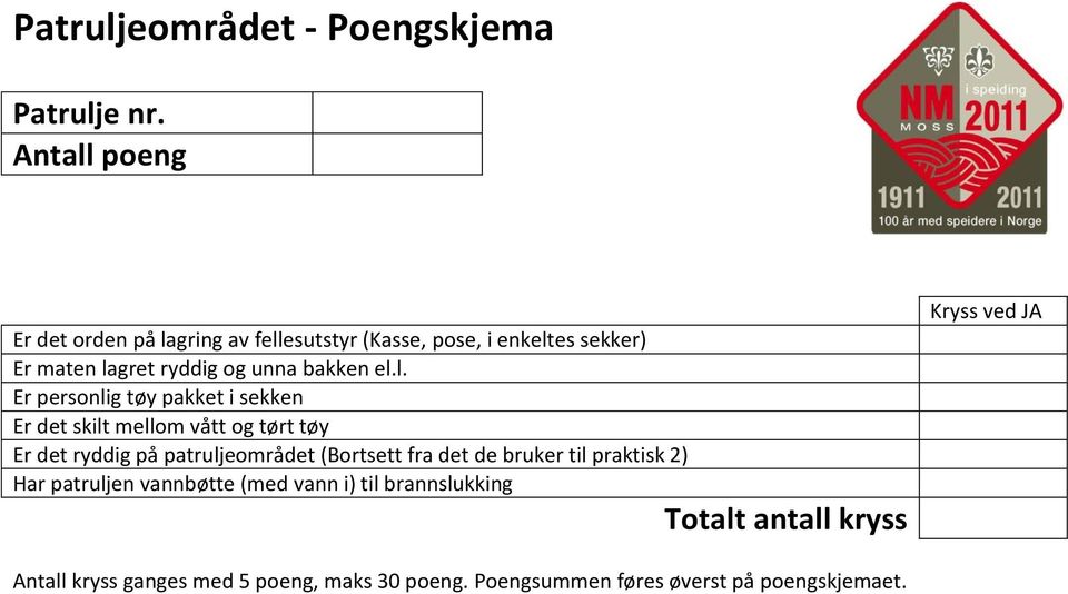 el.l. Er personlig tøy pakket i sekken Er det skilt mellom vått og tørt tøy Er det ryddig på patruljeområdet (Bortsett fra