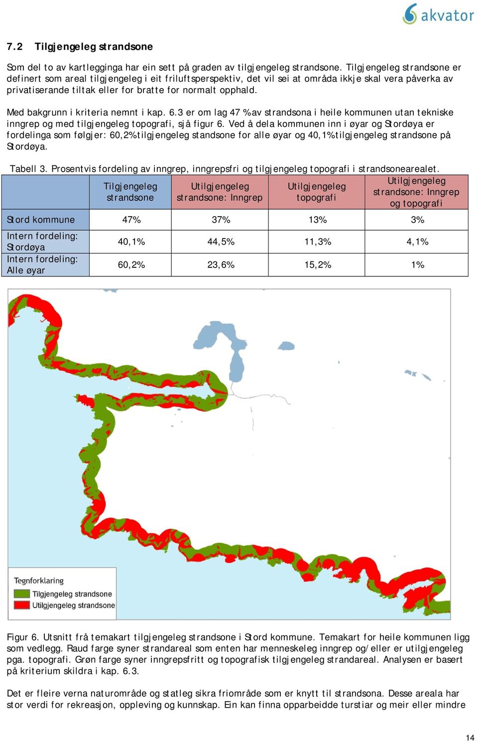 Med bakgrunn i kriteria nemnt i kap. 6.3 er om lag 47 % av strandsona i heile kommunen utan tekniske inngrep og med tilgjengeleg topografi, sjå figur 6.