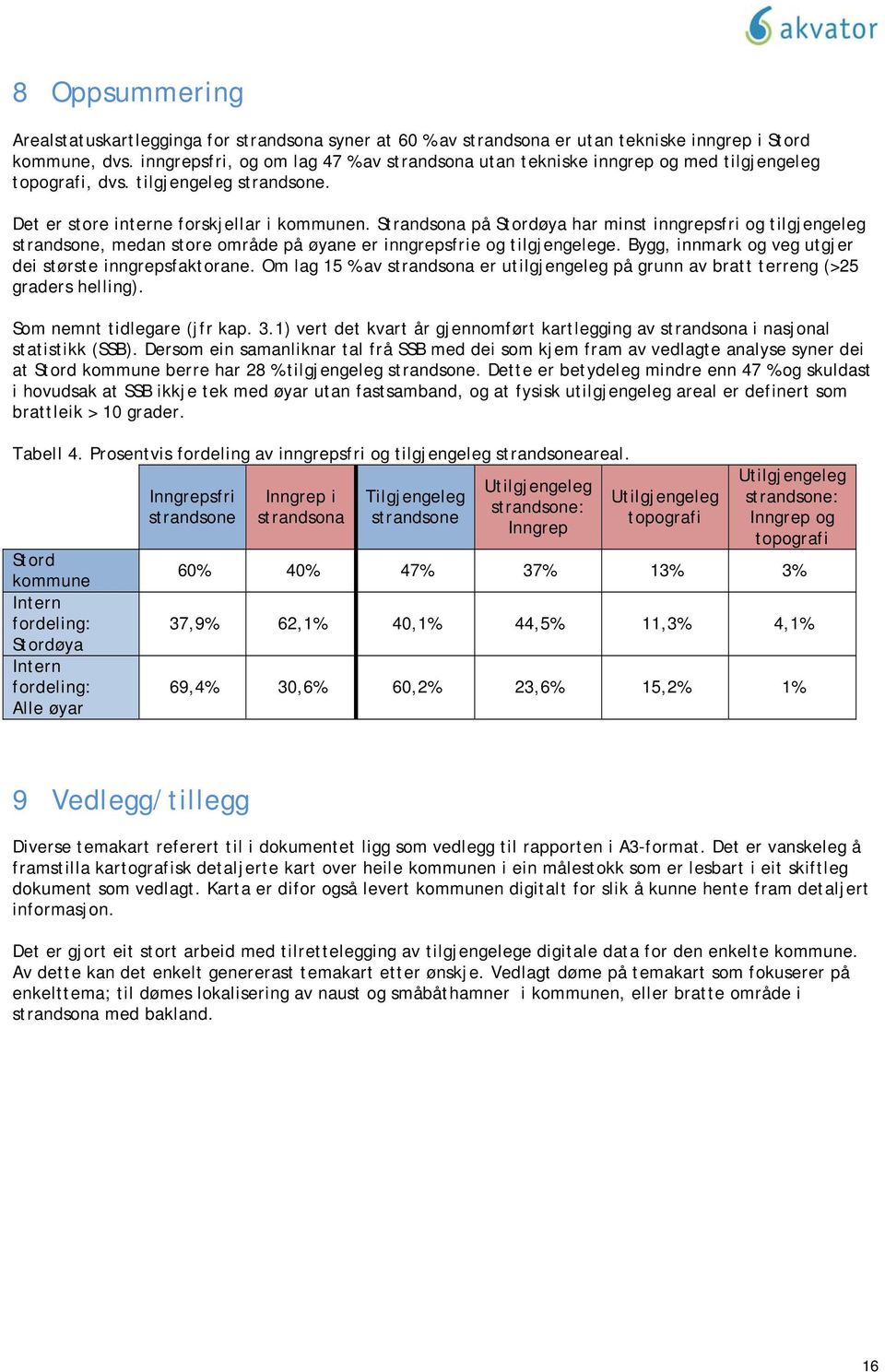 Strandsona på Stordøya har minst inngrepsfri og tilgjengeleg strandsone, medan store område på øyane er inngrepsfrie og tilgjengelege. Bygg, innmark og veg utgjer dei største inngrepsfaktorane.