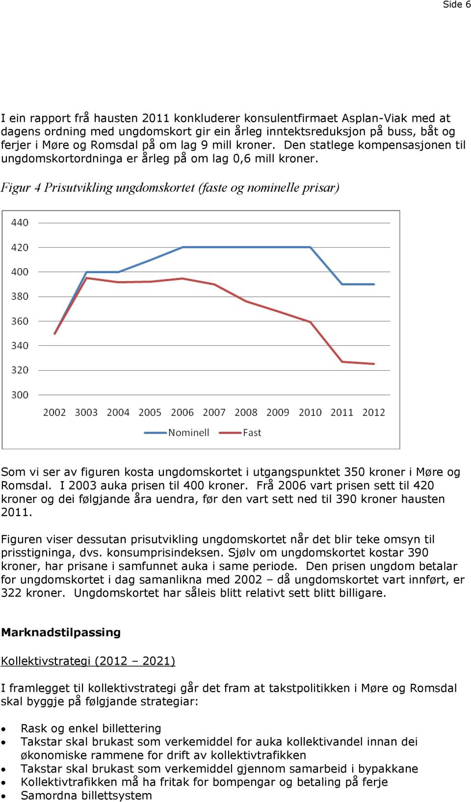 Figur 4 Prisutvikling ungdomskortet (faste og nominelle prisar) Som vi ser av figuren kosta ungdomskortet i utgangspunktet 350 kroner i Møre og Romsdal. I 2003 auka prisen til 400 kroner.