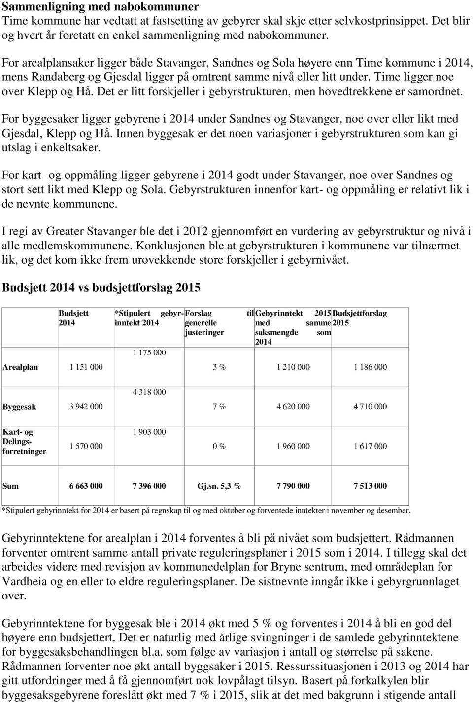 Det er litt forskjeller i gebyrstrukturen, men hovedtrekkene er samordnet. For byggesaker ligger gebyrene i 2014 under Sandnes og Stavanger, noe over eller likt med Gjesdal, Klepp og Hå.