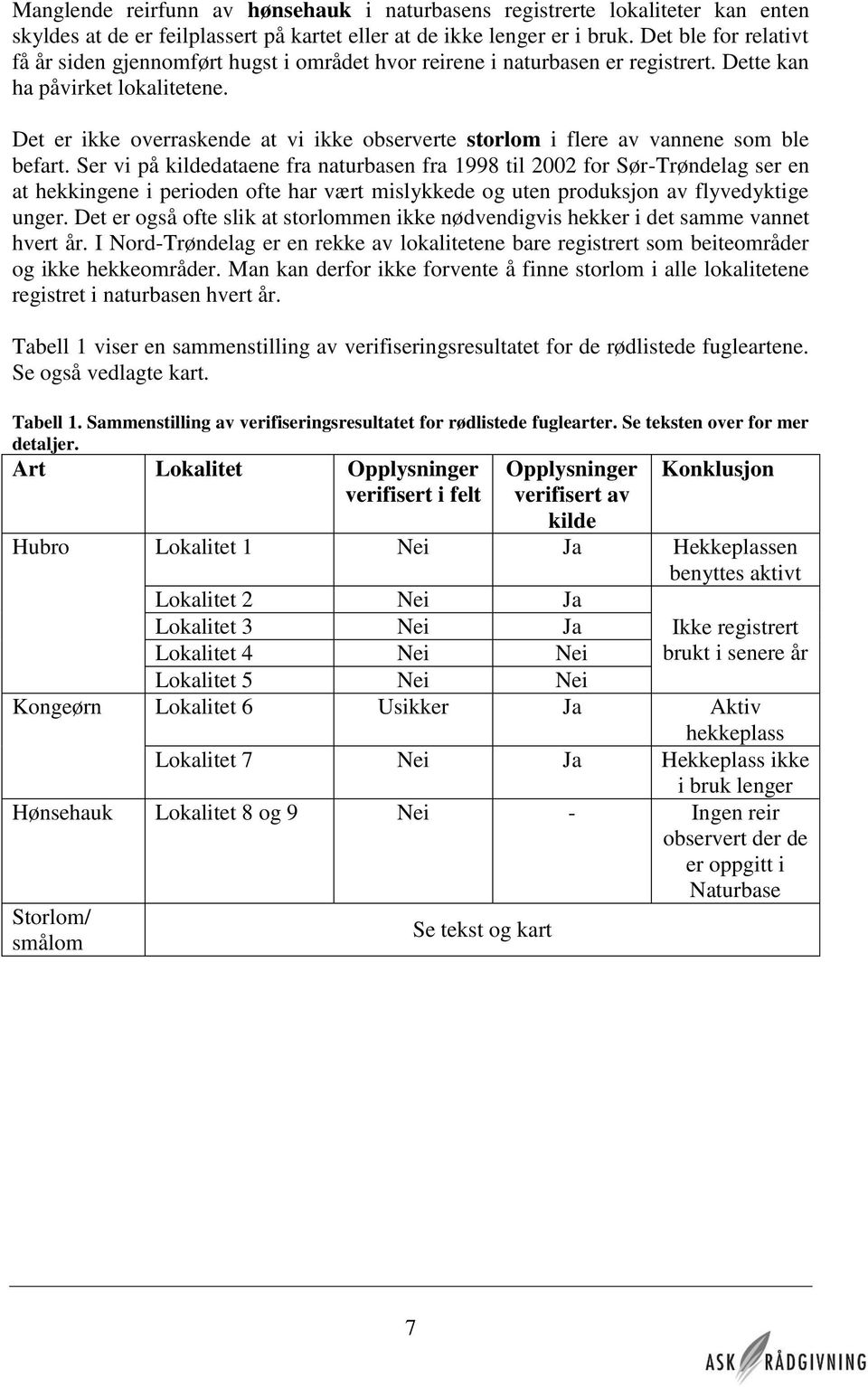 Det er ikke overraskende at vi ikke observerte storlom i flere av vannene som ble befart.